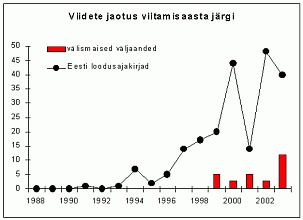 Hirundo artiklitele viitamiste arv aastas